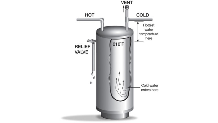 tempering-diagram